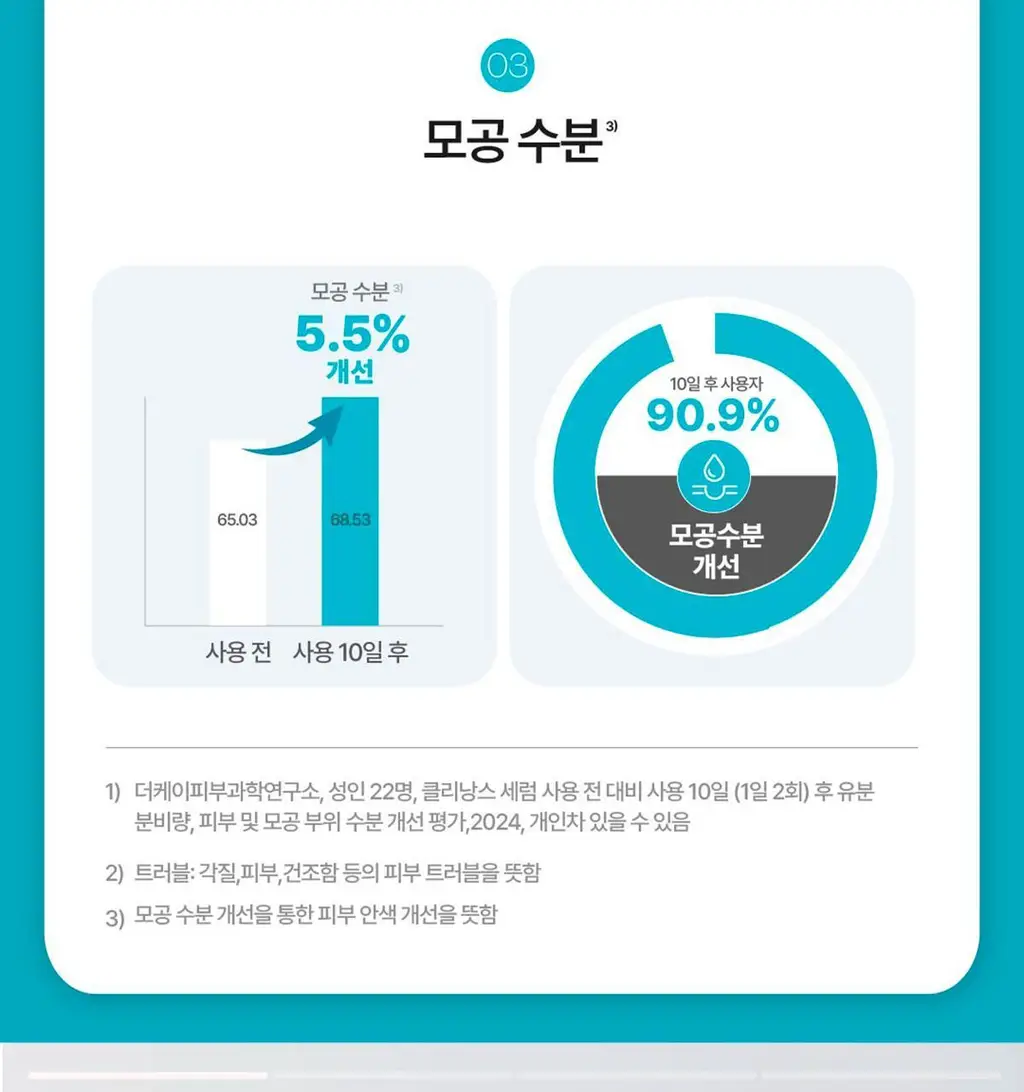[각질/피지] 아벤느 클리낭스 A.H.A 세럼 30ml 기획 (+에센스인로션25ml+클렌징젤15ml+블레미쉬크림2ml) 상세페이지 15